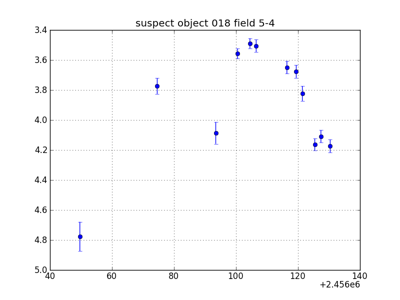 no plot available, curve is too noisy